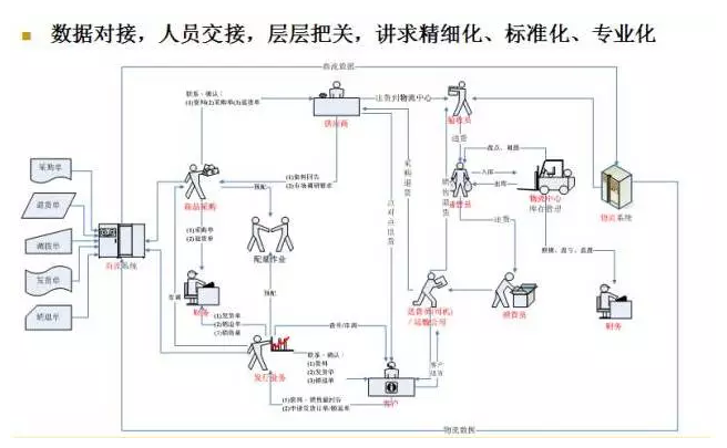 电商物流VS传统物流，谁更胜一筹？