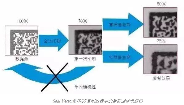 智能手机扫描已不新鲜，其实二维码还可以这样玩儿