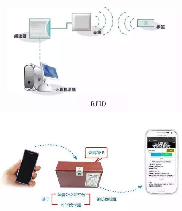 RFID与条形码存在哪些差异？