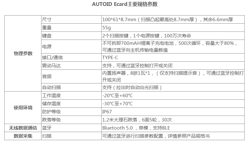 AUTOID Ecard主要规格参数.png