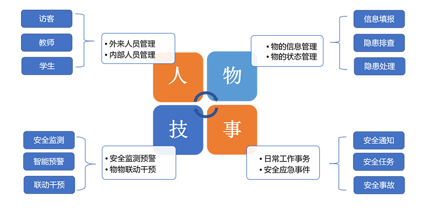 富立叶校园安全管理解决方案.png