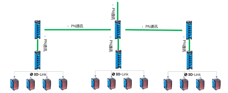 西克SICK SIG200，DT35.png