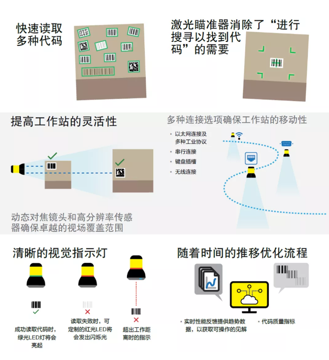 康耐视「解放双手」读码解决方案为什么更佳.png