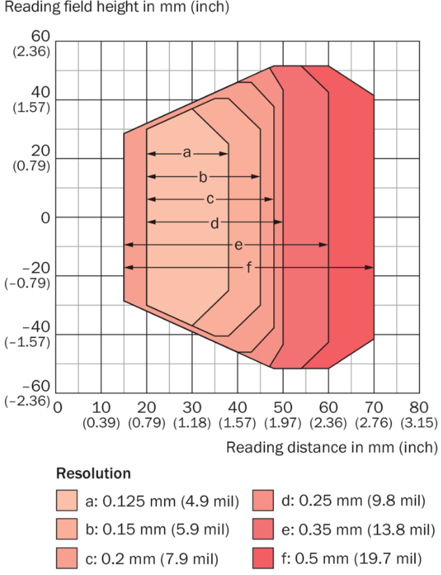 CLV601：15mm-70mm  .png