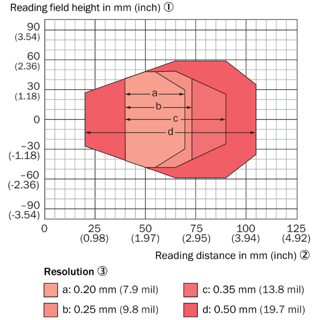 CLV602：20mm-105mm.png