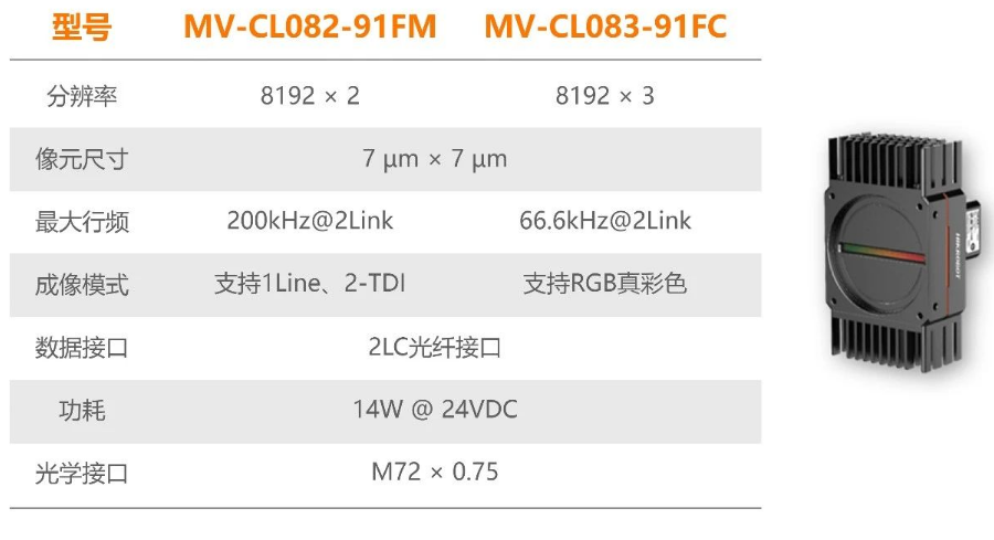 海康机器人全新高速线阵相机.png