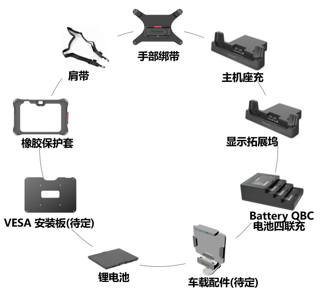 霍尼韦尔ScanPal EDA10A平板电脑配件.png