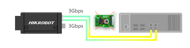 高端型海康工业相机MV-CH250-90VM/C.png