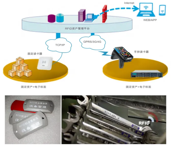 工器具、证件、高值耗材管理.png