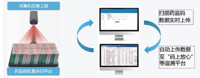富立叶C9药品追溯码批量快扫平台.png