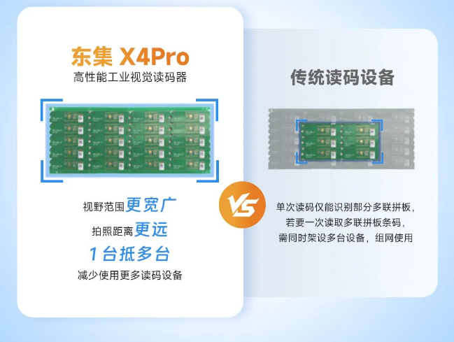 东集X4Pro高性能工业视觉读码器.png