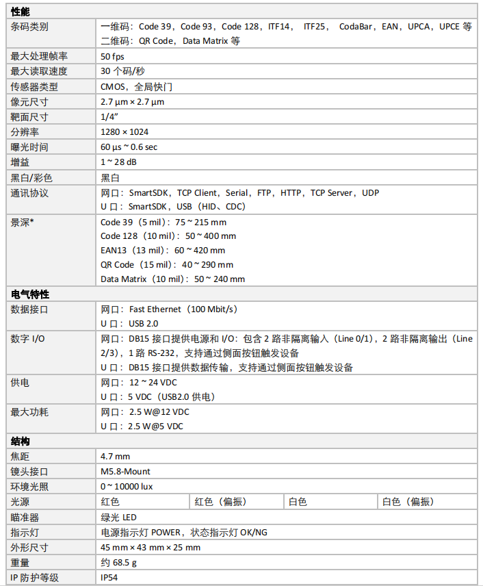 IVY-8040ME系列130像素小型智能读码器侧面出线参数png