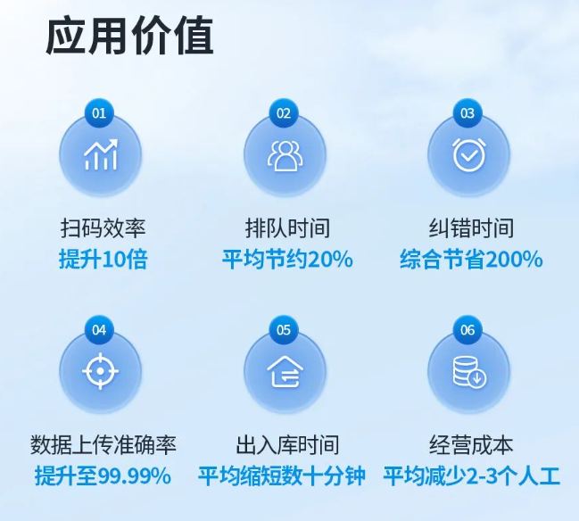 新大陆FM600系列药品追溯码智能扫码平台应用价值.png